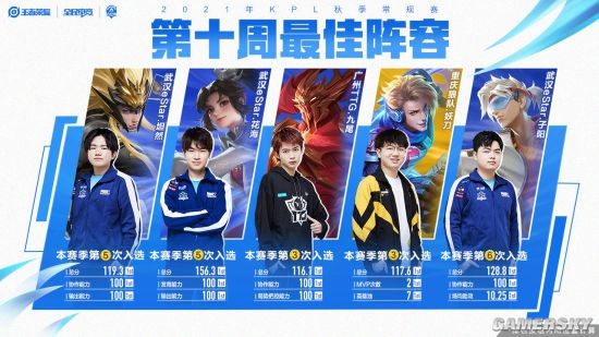 变化空间更 变化空间更