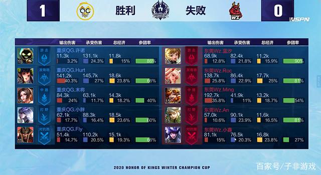 多样战术 多样战术