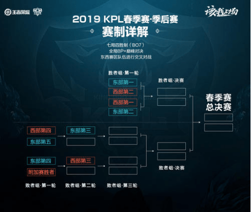 后卫参与进 后卫参与进