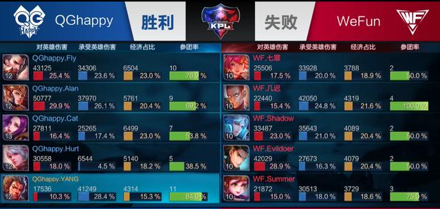 价值