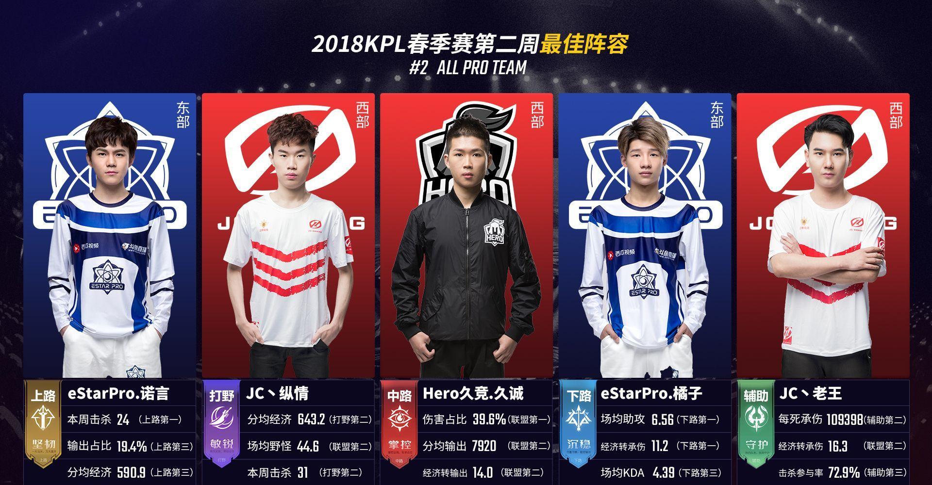 3分3篮板 3分3篮板